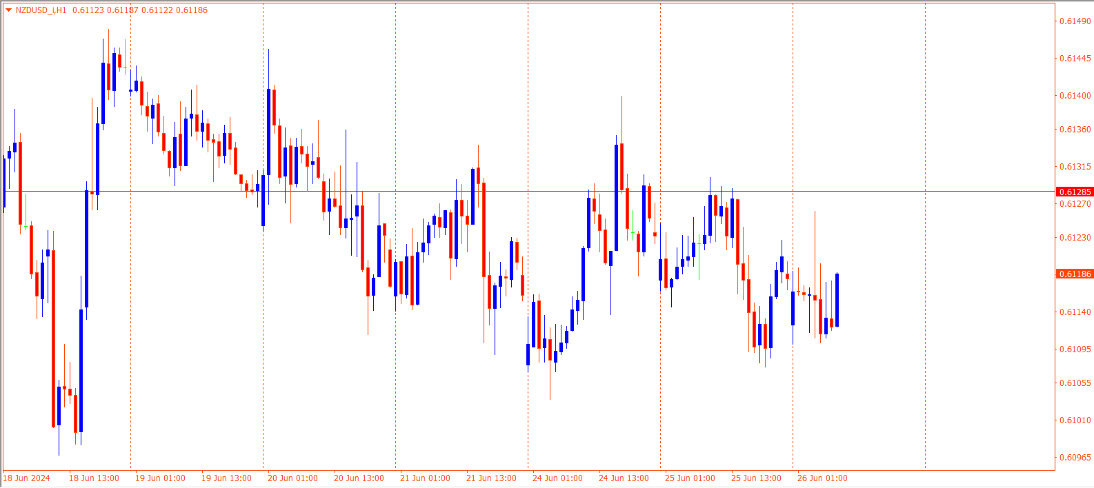 NZDUSD